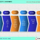 한국엠앤에이센터