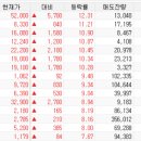 (주)동원석유 이미지