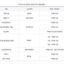 토즈스터디센터장안독서실 이미지