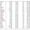 [2017년 3월 30일 목 - 모닝증시핵심 매일체크] (매일 아침 5분, 주식시장의 핵심 정보와 흐름 파악하기 - 흐름을 알아야 기회를 놓치지 않습니다 !!!) 이미지