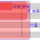 2.보표, 음자리표, 음이름과 계이름 이미지