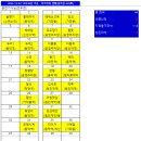 [정운산악회 제229차 정기산행] 경기도 이천시 백사면, 광주군 실촌면 원적산(634M)-2025년 12월 20일 (토요일) 산행 이미지
