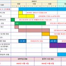 둔촌주공재건축 Fact check [74탄 - 둔촌주공 일반분양가 결정이 분위기 전환 시점] 이미지