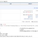 나성동_나성동갈매로 이미지