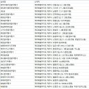 아시아레저(주) | 제주 국내여행사