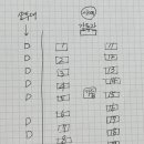딸딸이네 | 직장인 미용사 실기 첫 시험 후기 (인천시험장)