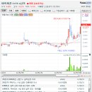 4월01일 데일리진단 - 대륙제관 주가흐름 및 투자전략 이미지