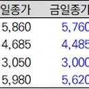 (주)디아이미디어