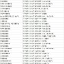 지산동물병원 이미지