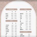 이마트24 울산화합로점 | 울산 달동 왁싱 리미티드뷰티 브라질리언왁싱 재방문후기