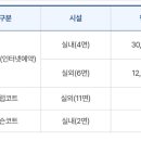 춘천 송암스포츠타운 테니스장 이미지