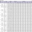 리치플레이스공인중개사사무소 이미지