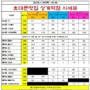 성지세탁소 이미지