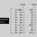 조선관 이미지