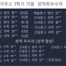 가우스학원 이미지