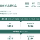 리비에라까페