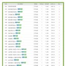 전동면 보건지소 이미지