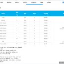 신항만주유소 | 배 타고 제주여행 (2) 삼천포항 오션비스타 탑승후기 : 여객선 탐방 &amp; 객실 구석구석