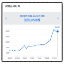 동호동 보건진료소 이미지