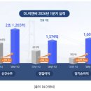 ㈜호계태양광발전소 | [DL이앤씨] 기업 분석