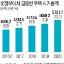 하나(외환)은행/국민건강보험인천부평지사(40620) | 경제뉴스로 하루를 시작합시다(2021.07. 23.)