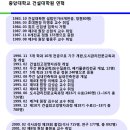 중앙대학교 건설대학원 이미지