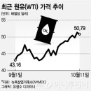 유가 태양광 이미지