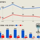 2014년 보건행정의 사회과학적 접근방법 그룹별 사례연구 국민1조(목6,금78)(최종수정완료) 이미지