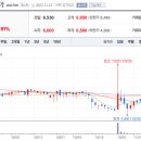 주식회사비씨월드제약 이미지