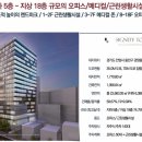 인덕원근린상가 네이버블로그