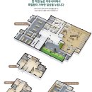 시지 삼정그린코아포레스트