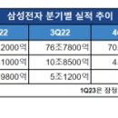 "삼성전자, 25년만의 반도체 감산" 이미지