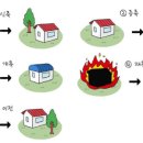여수여객자동차(주)종합자가정비공장 | 2장. 건축법(1/3)