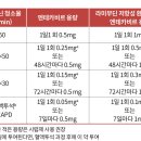 바라크루드정 0.5mg 이미지