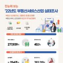 김동규부동산