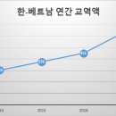 하나로교역(주) 이미지