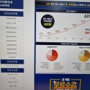 타로 마음치료 과정 (기초 & 자격증) (저녁) | 음악치료사 자격증 필기 시험 및 취득 노하우