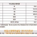 바이킹해수랜드 이미지