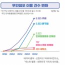 무인32 이미지