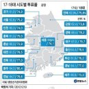 제18대 대선 투표율 잠정치 75.8% 이미지