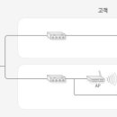 유비엔(주) 이미지