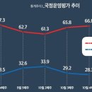 윤 긍정 28.3%, 친윤 신당 14.2%, 이준석 유승민 신당 17.7% 이미지