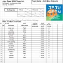 (Women's team 6 ) 2024 8th Jeju Open Team list - JEJU Blue Dolphins 이미지