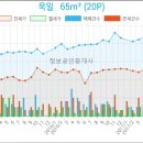 부평한국정형외과의원 이미지