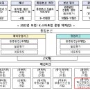 케이스타트업