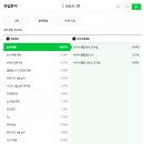 애드씨커뮤니케이션(주) | [네이버 블로그] 한달 1일1포 하고 애드포스트 승인된 후기