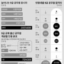 컵밥먹고 이미지