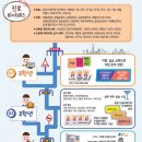 일산국제컨벤션고등학교 이미지