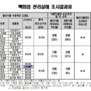현대식품마트 이미지