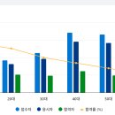 대한중장비운전학원 - 양주시 양주산성로 873 | 대한중장비운전학원